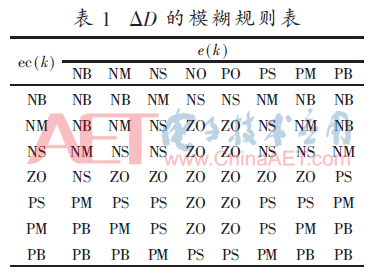 组合爬山法与变论域模糊控制的MPPT算法