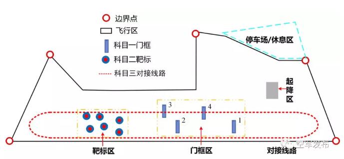 足球比赛时针锋的位置在哪里(空军将举办“无人争锋”无人机集群系统挑战赛)