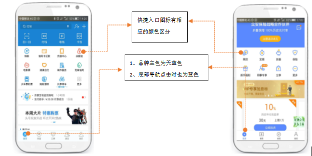 互金P2P产品推广运营市场调研初步方案