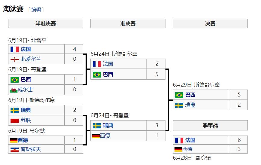 世界杯为什么是以国家命名(史话世界杯：58年的瑞典，见证巴西王朝和球王贝利)