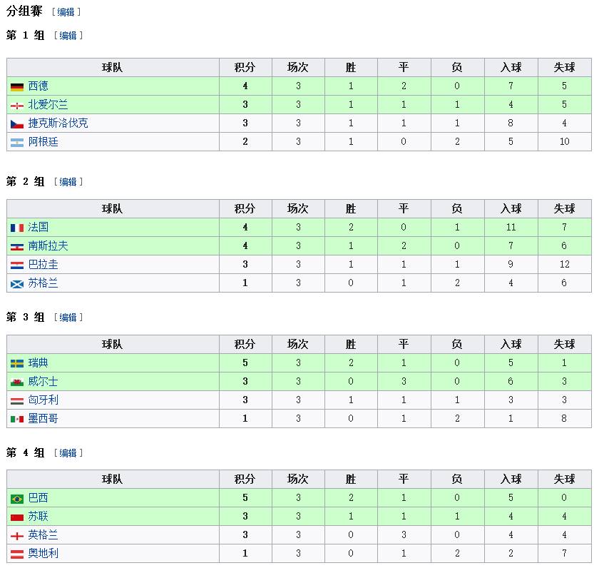 世界杯为什么是以国家命名(史话世界杯：58年的瑞典，见证巴西王朝和球王贝利)