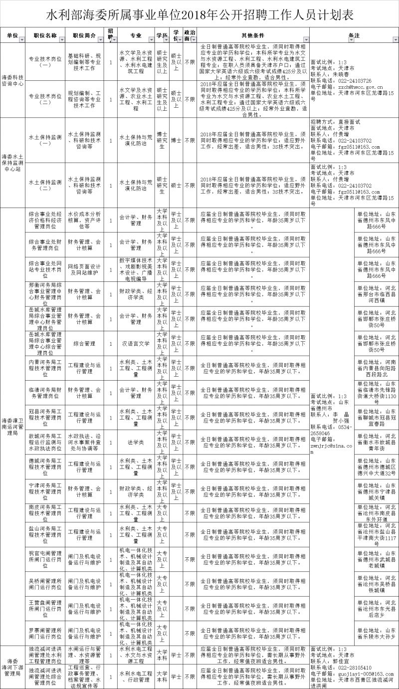 河北英语翻译招聘（河北人速报名）