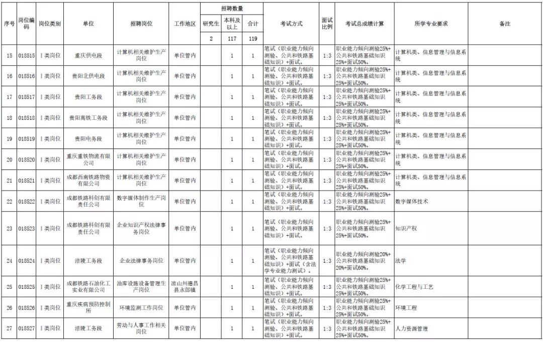 河北英语翻译招聘（河北人速报名）