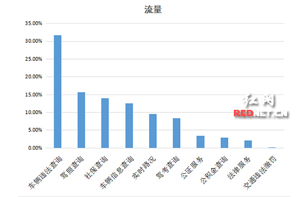 杭州汽车违章查询,杭州汽车违章查询系统