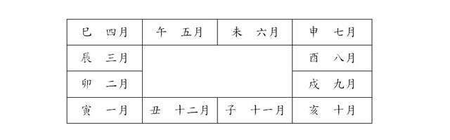 猴年马月只和十二地支有关