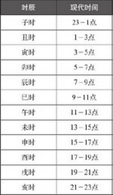 猴年马月只和十二地支有关