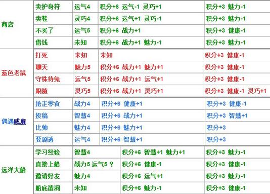 大冒险题目(40407原创攻略：造梦西游4生存大冒险所有题目答案整理分享)