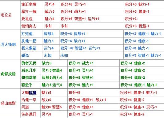 大冒险题目(40407原创攻略：造梦西游4生存大冒险所有题目答案整理分享)