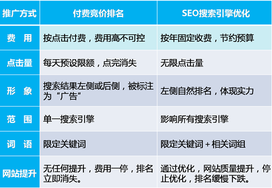 seo优化目标有哪些，企业网站seo优化的3大目标？