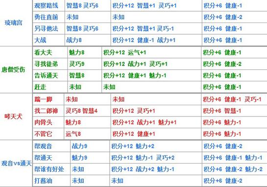 大冒险题目(40407原创攻略：造梦西游4生存大冒险所有题目答案整理分享)