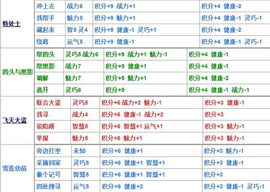 大冒险题目(40407原创攻略：造梦西游4生存大冒险所有题目答案整理分享)