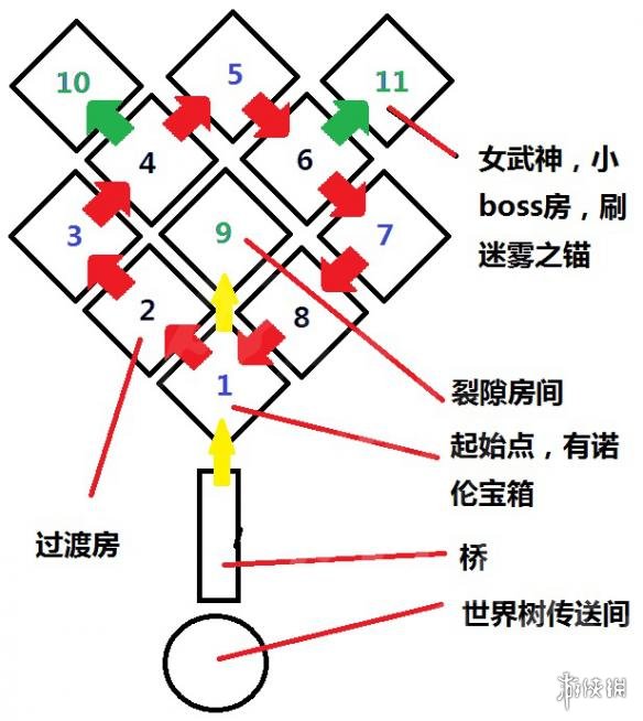 《战神4》迷雾迷宫新手攻略详解 迷雾迷宫怎么玩？