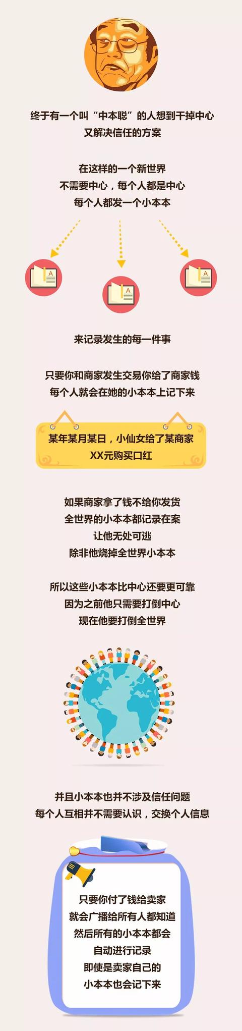 区块链到底是什么？有关区块链通俗易懂的解释