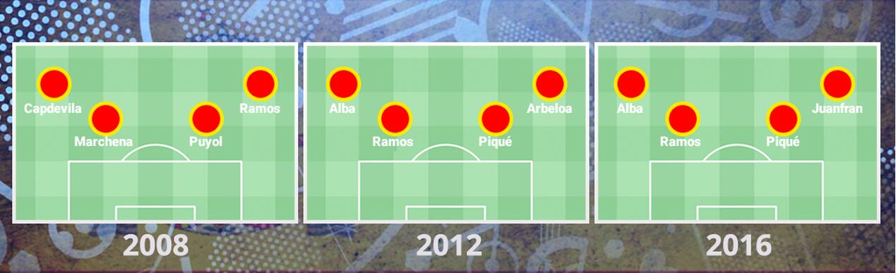 2012年欧洲杯西班牙阵容(三届欧洲杯，西班牙阵容哪届强？)