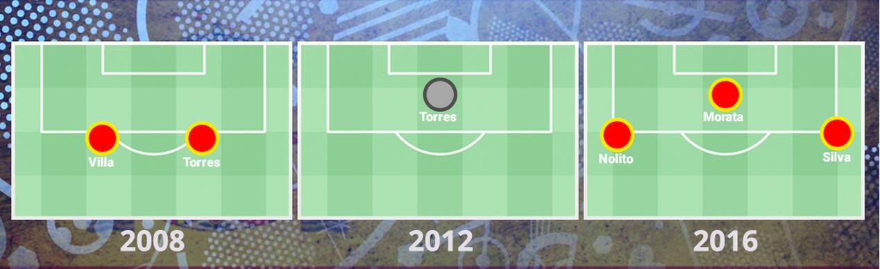 2012年欧洲杯西班牙阵容(三届欧洲杯，西班牙阵容哪届强？)