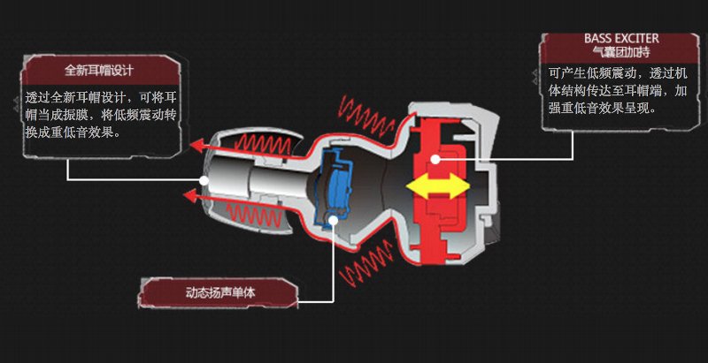 Pioneer 先锋 SE-CX8 入耳式耳机测评报告 [Soomal]