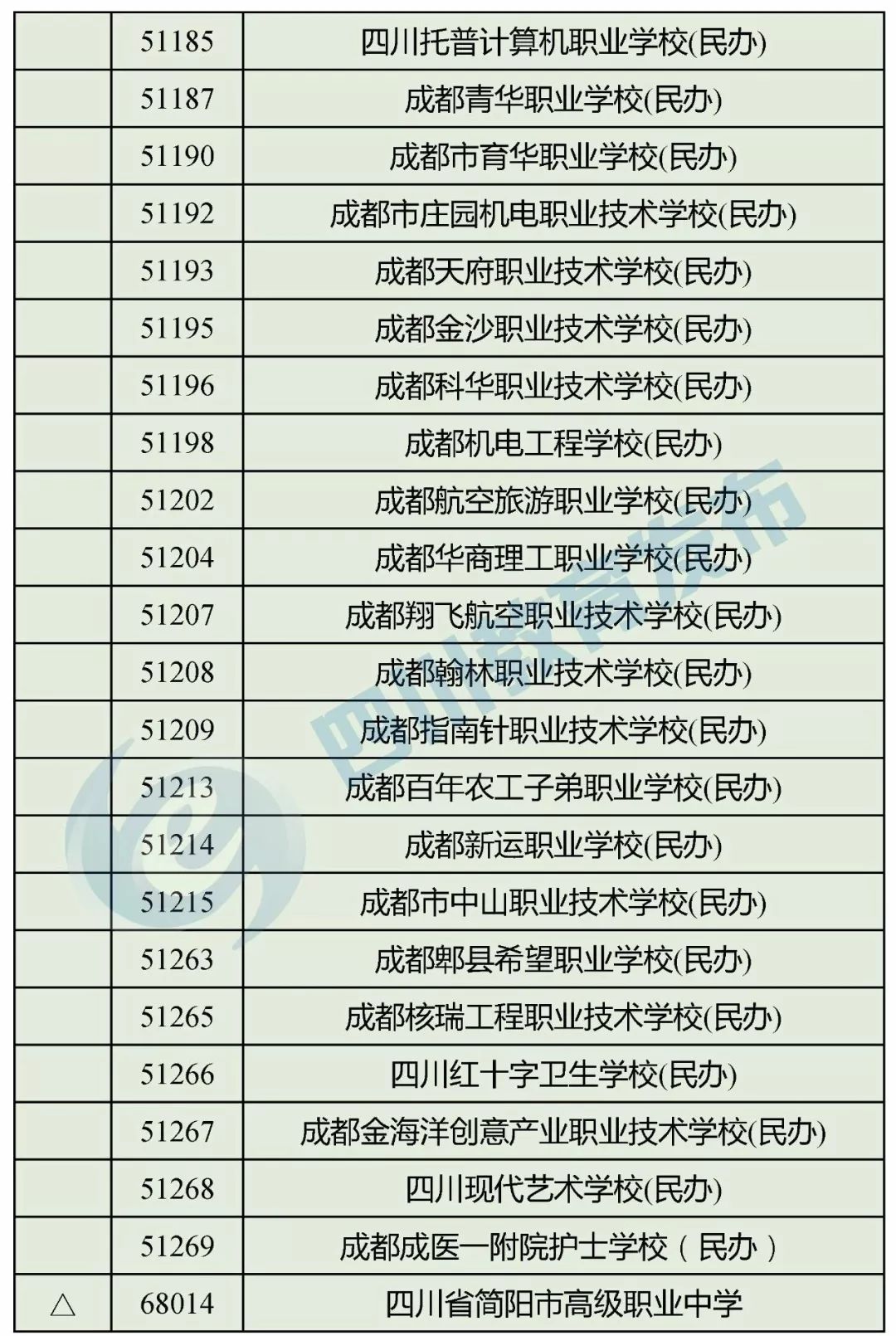 “野鸡学校”靠边站！四川省公布2018年正规中职业学校名单