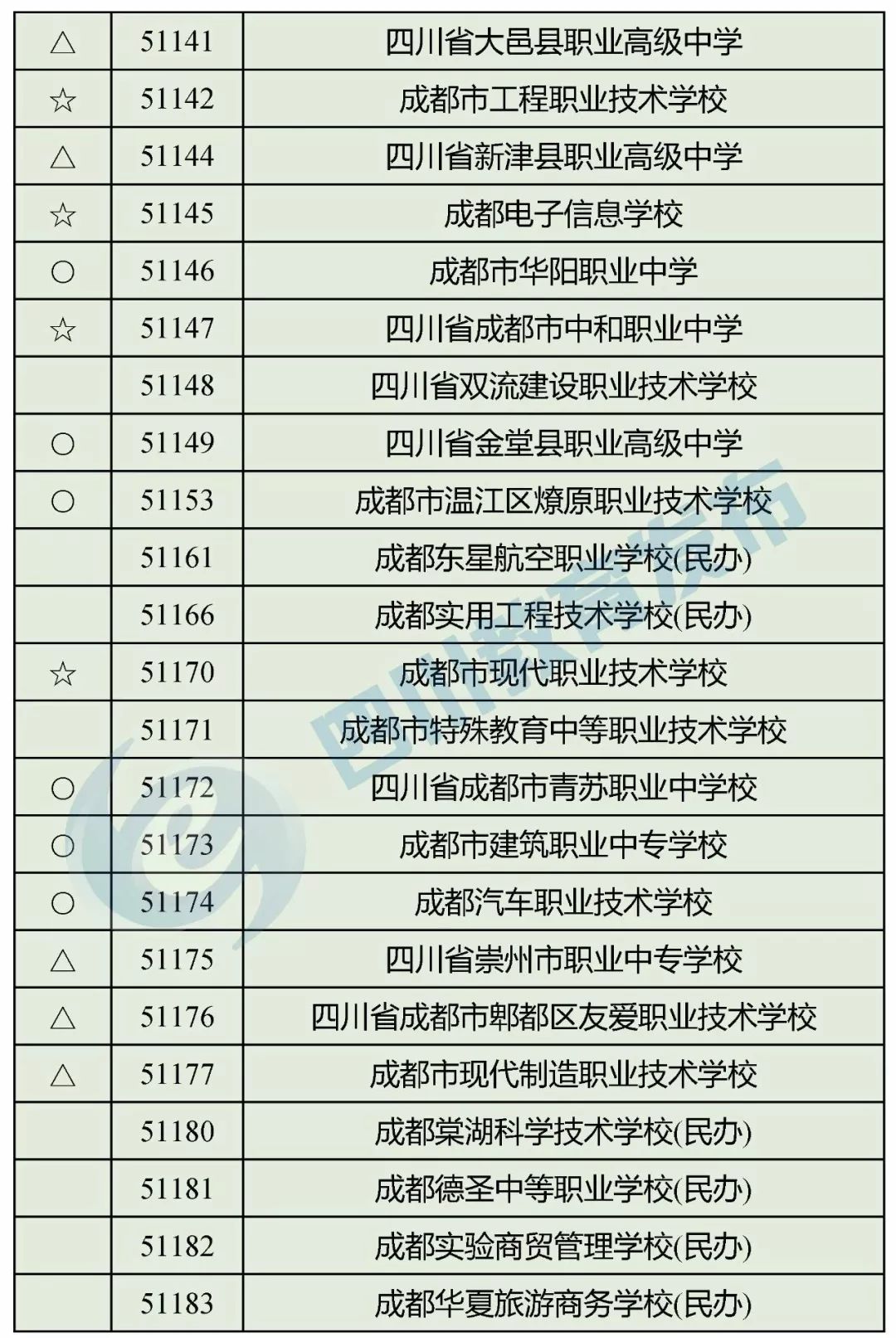 “野鸡学校”靠边站！四川省公布2018年正规中职业学校名单