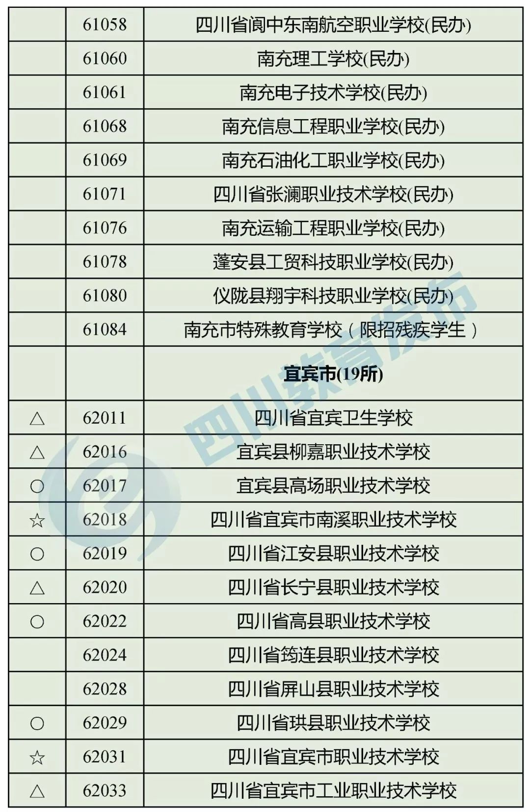 “野鸡学校”靠边站！四川省公布2018年正规中职业学校名单