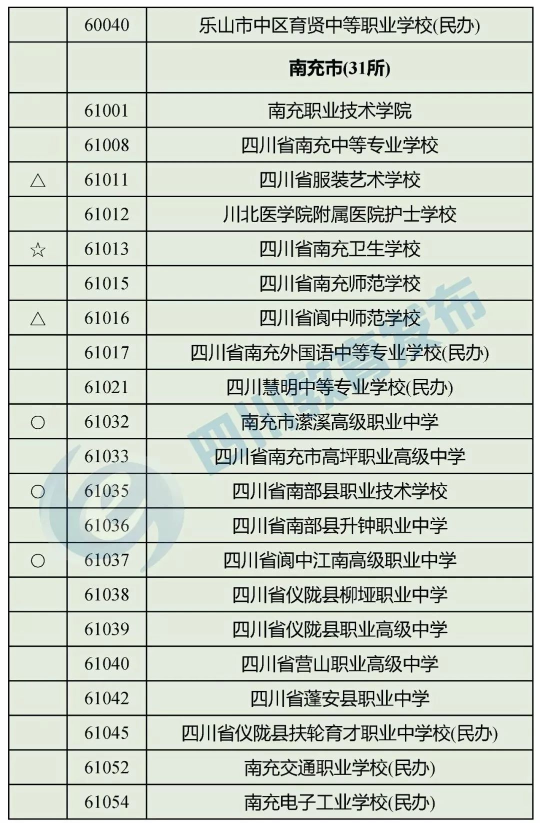 “野鸡学校”靠边站！四川省公布2018年正规中职业学校名单