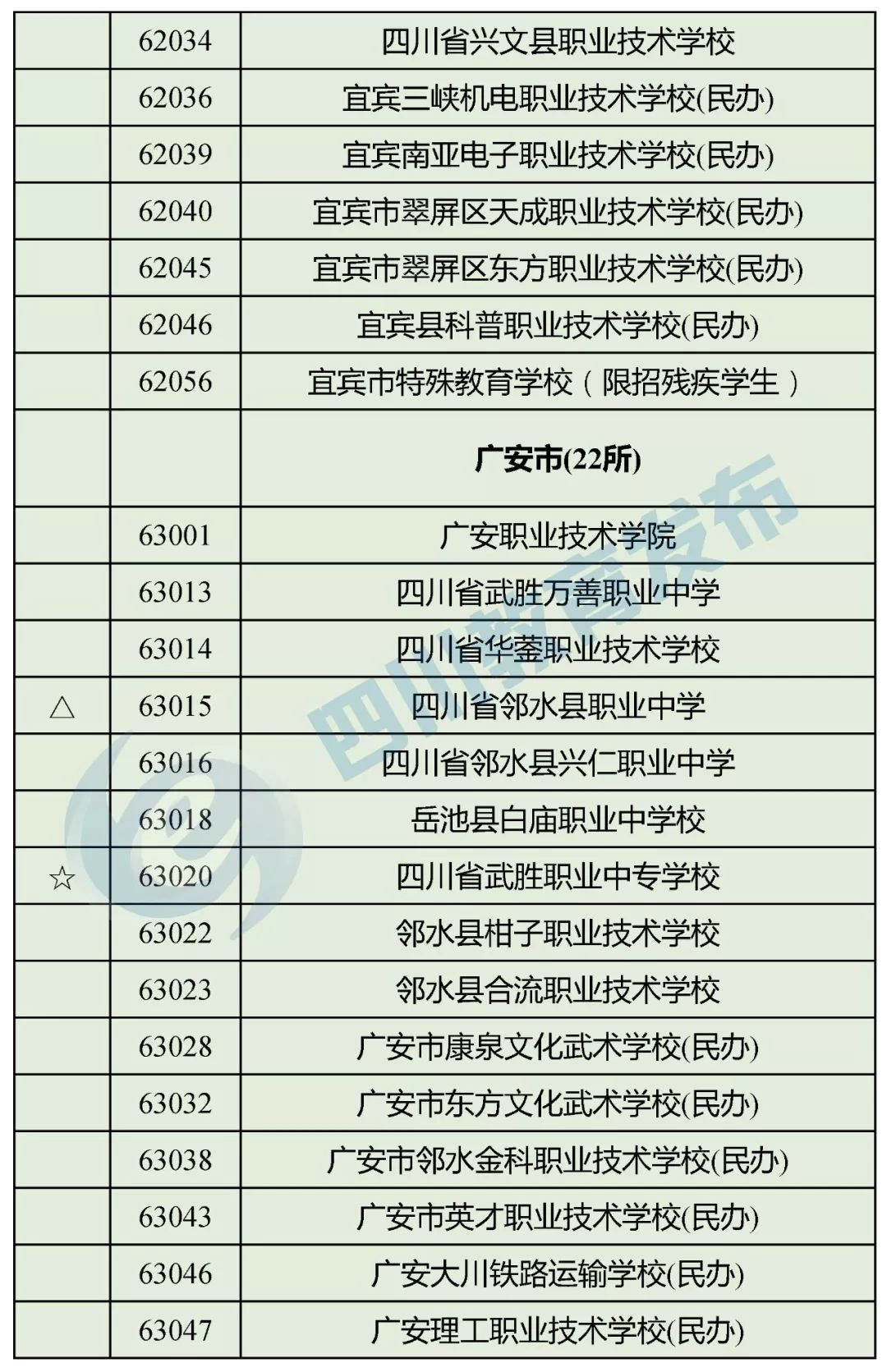 “野鸡学校”靠边站！四川省公布2018年正规中职业学校名单