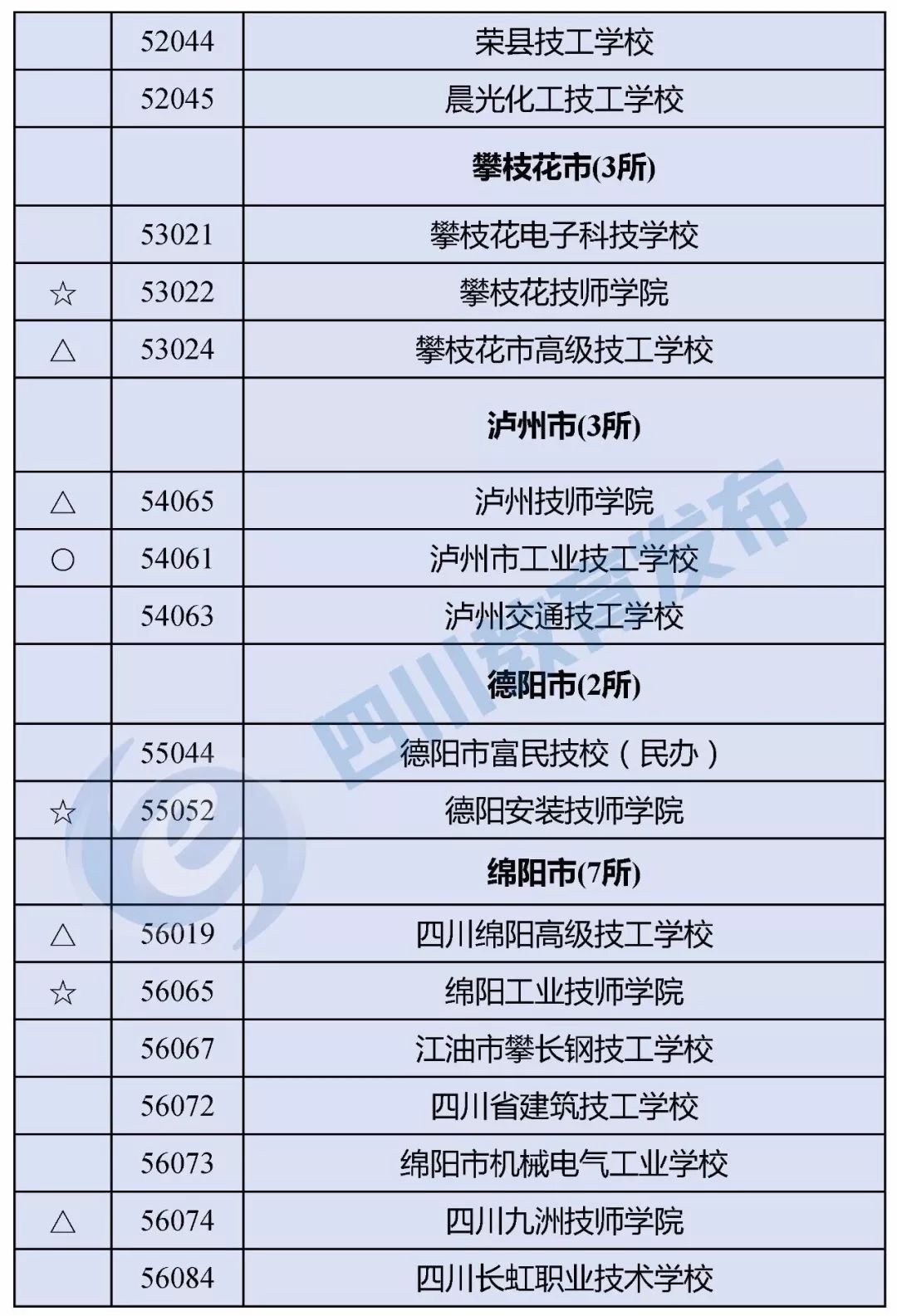 “野鸡学校”靠边站！四川省公布2018年正规中职业学校名单