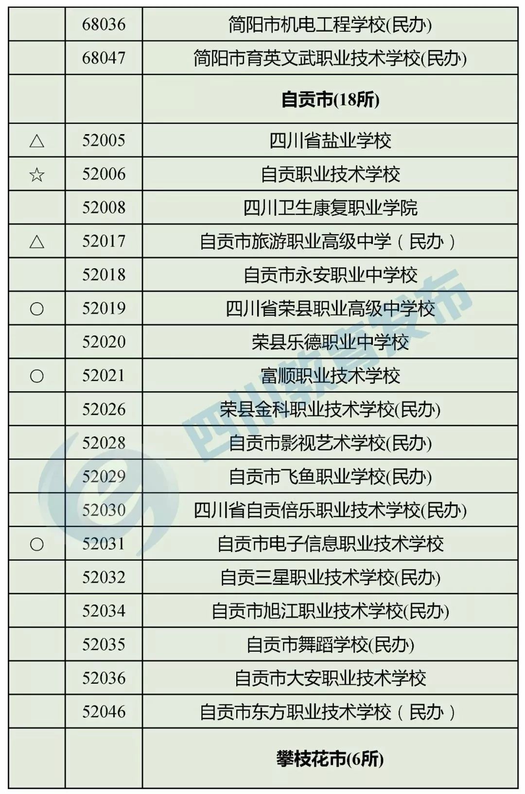 “野鸡学校”靠边站！四川省公布2018年正规中职业学校名单
