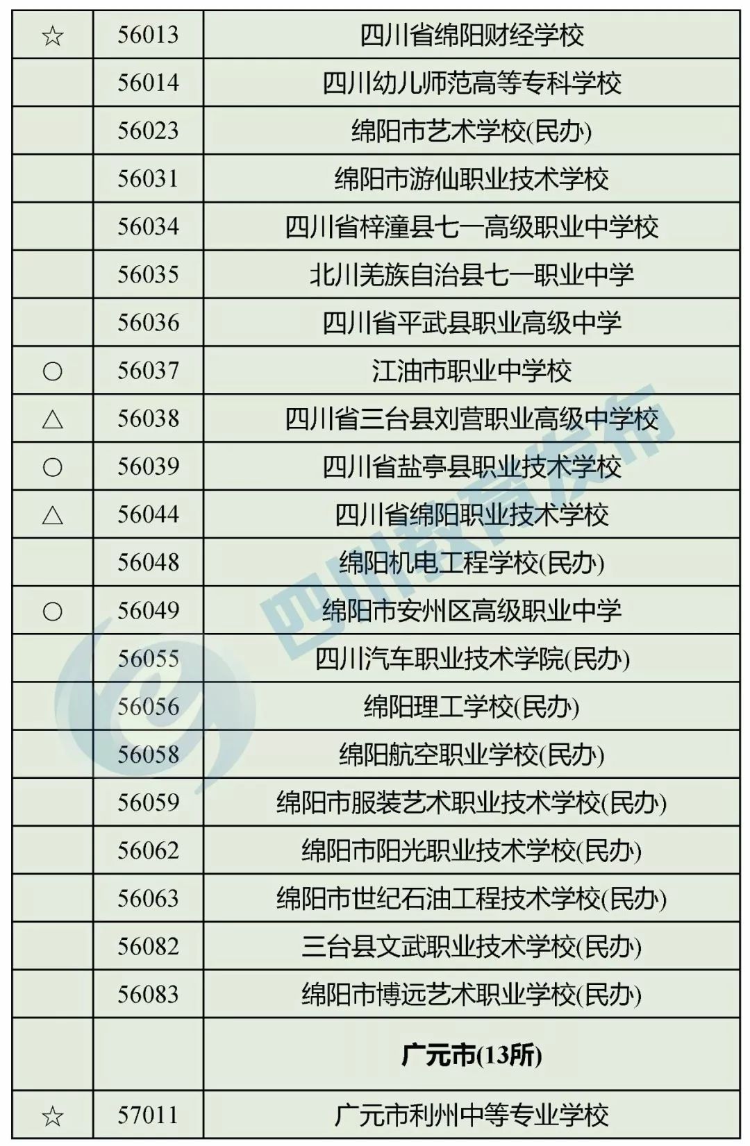 “野鸡学校”靠边站！四川省公布2018年正规中职业学校名单