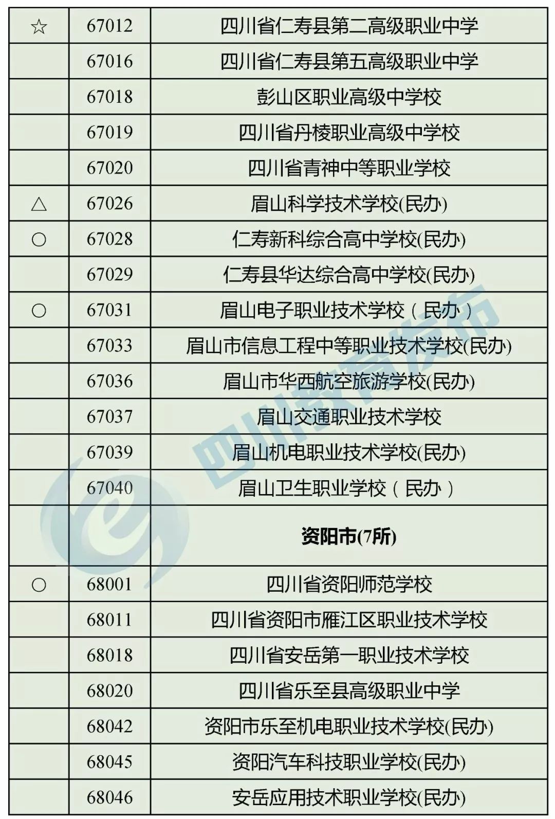 “野鸡学校”靠边站！四川省公布2018年正规中职业学校名单