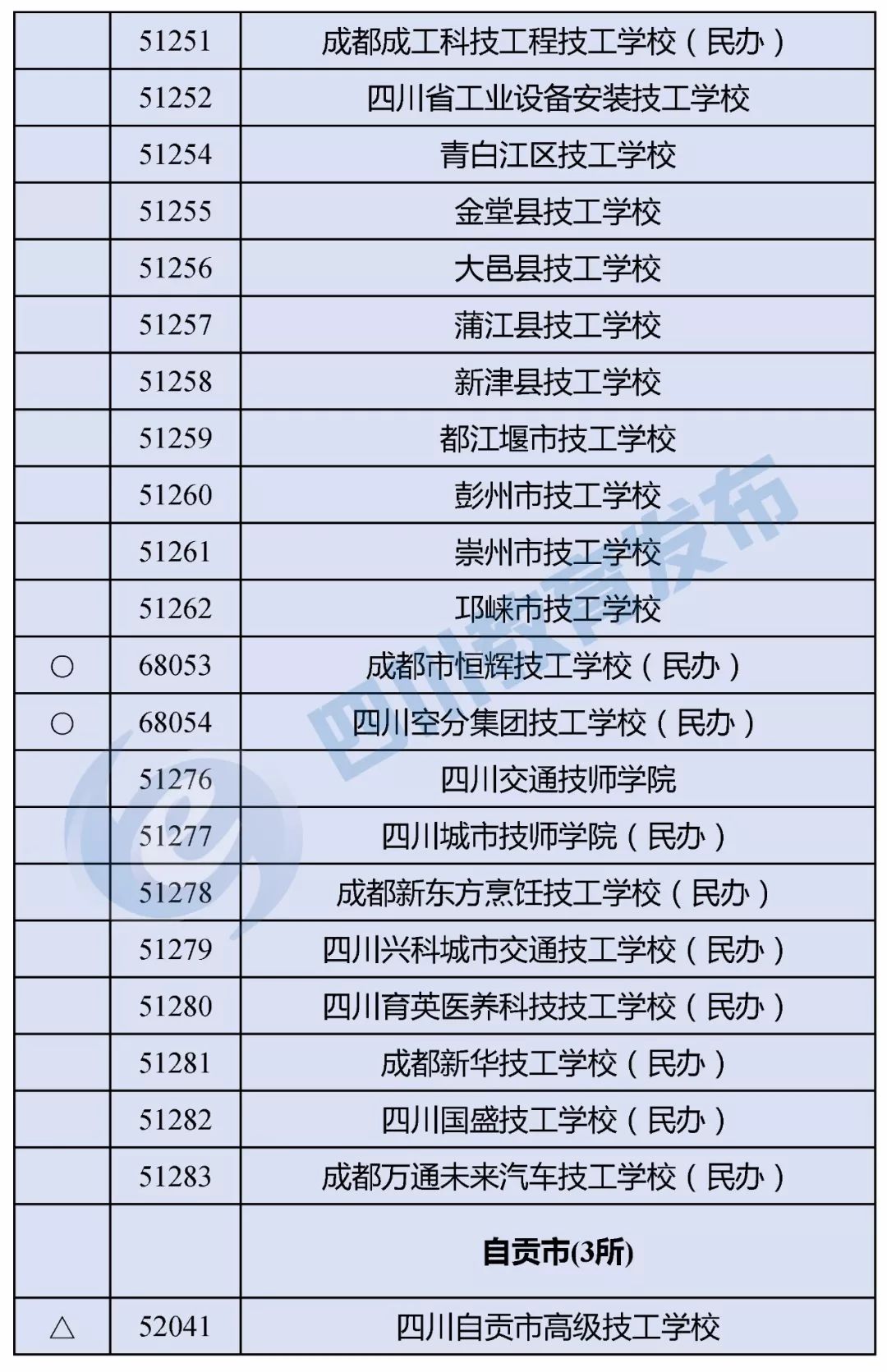 “野鸡学校”靠边站！四川省公布2018年正规中职业学校名单