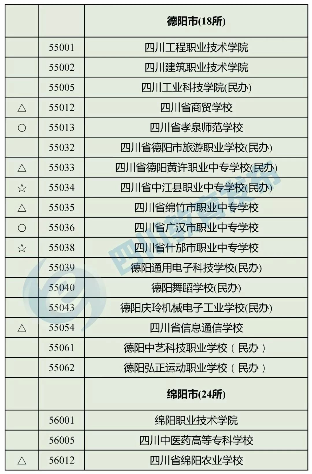 “野鸡学校”靠边站！四川省公布2018年正规中职业学校名单