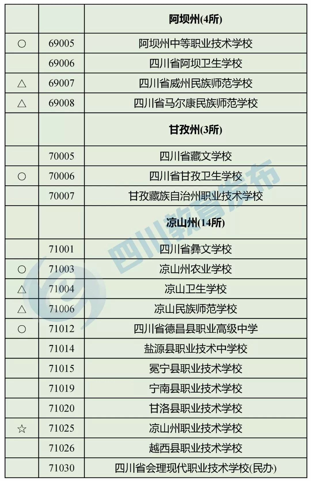 “野鸡学校”靠边站！四川省公布2018年正规中职业学校名单