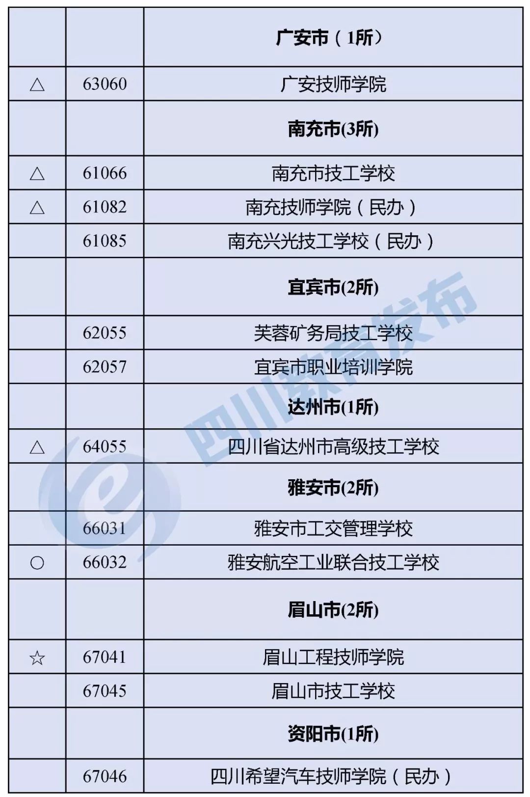 “野鸡学校”靠边站！四川省公布2018年正规中职业学校名单