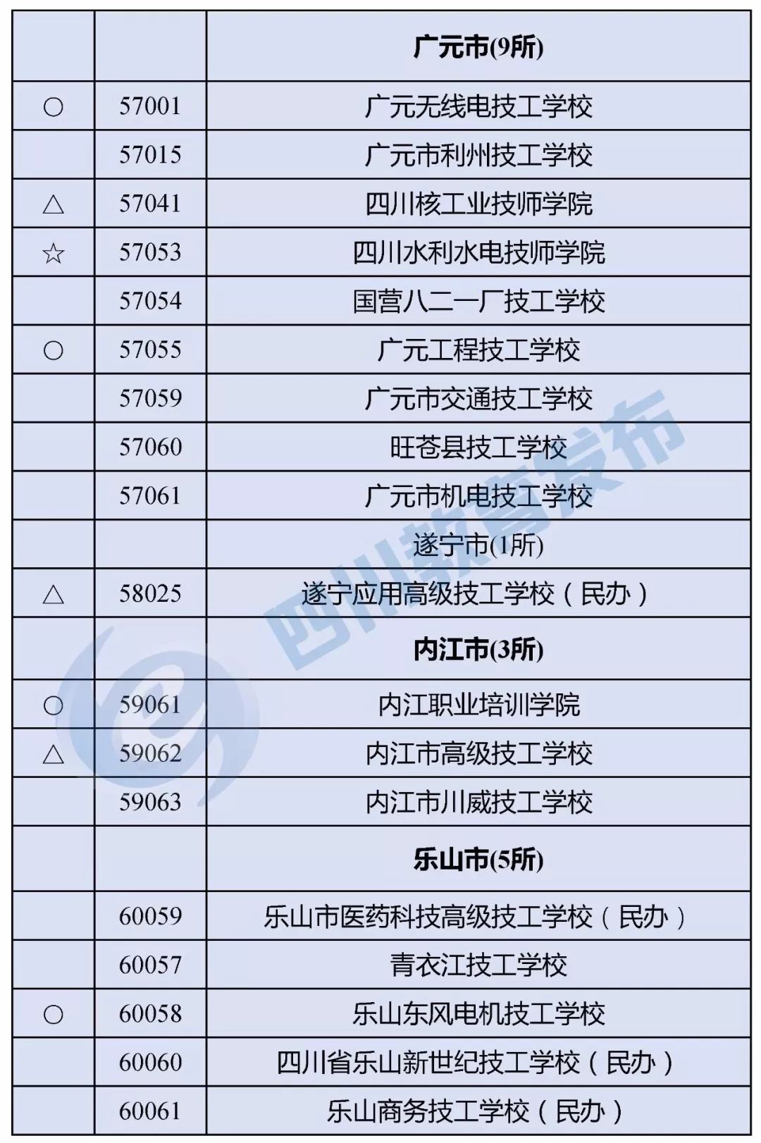 “野鸡学校”靠边站！四川省公布2018年正规中职业学校名单
