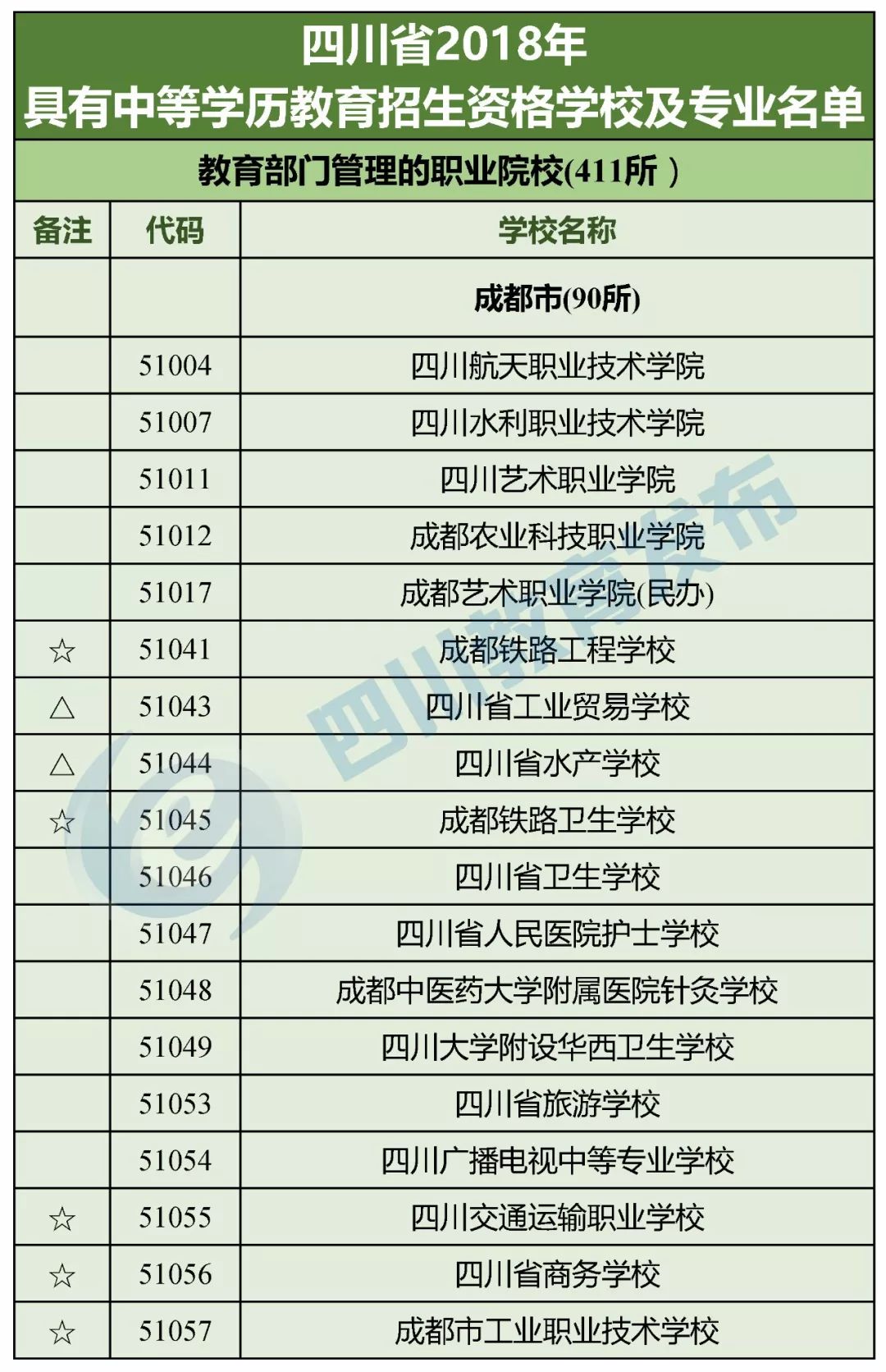 “野鸡学校”靠边站！四川省公布2018年正规中职业学校名单