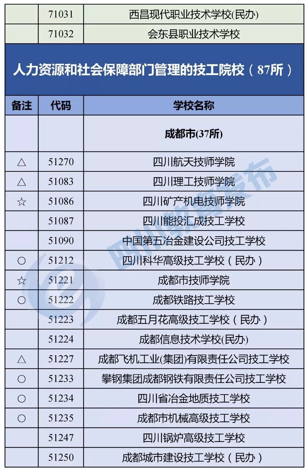 “野鸡学校”靠边站！四川省公布2018年正规中职业学校名单