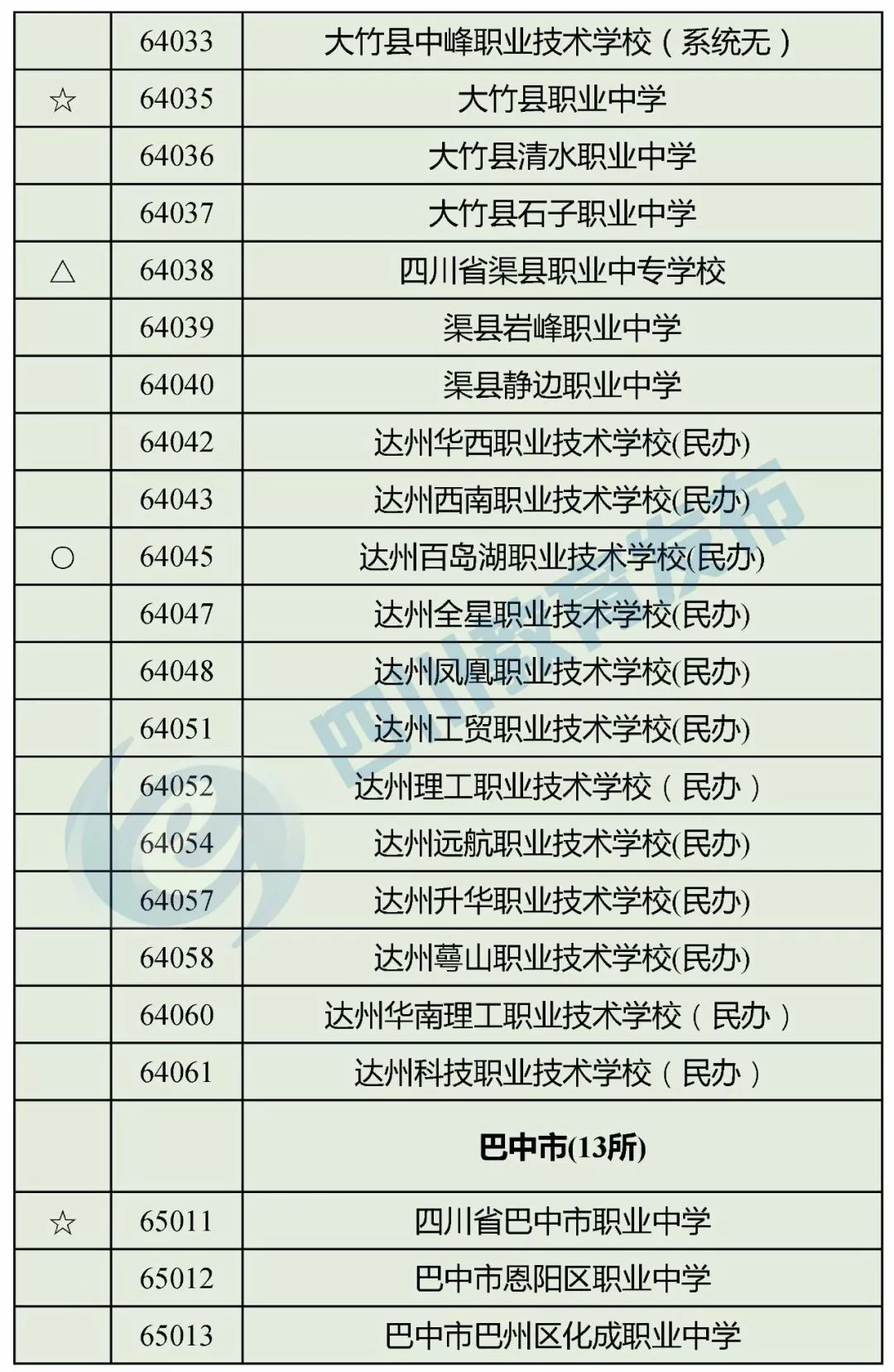 “野鸡学校”靠边站！四川省公布2018年正规中职业学校名单