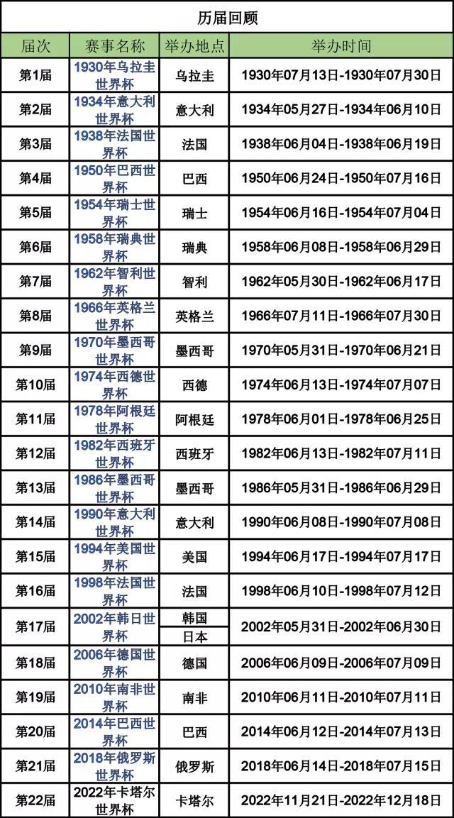 世界杯人们被誉为什么(世界杯到底是什么？哪届才有吉祥物？足球知识竞赛小编给你画重点之一)