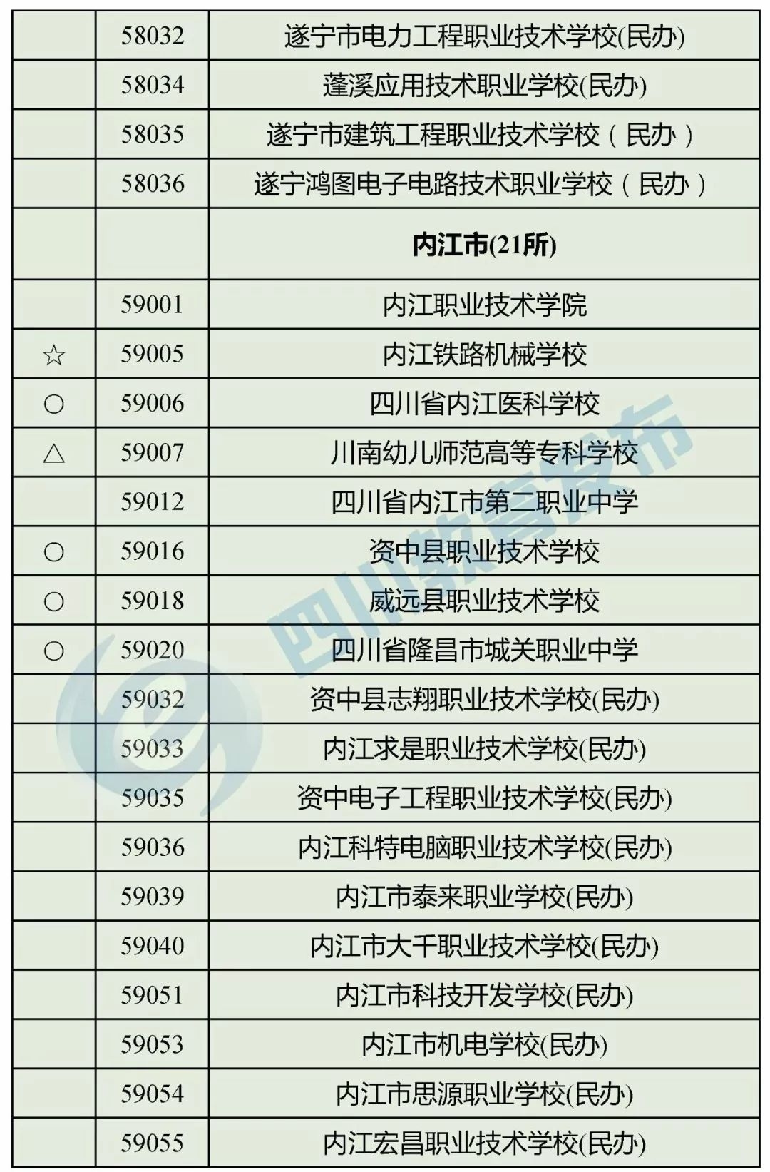 “野鸡学校”靠边站！四川省公布2018年正规中职业学校名单
