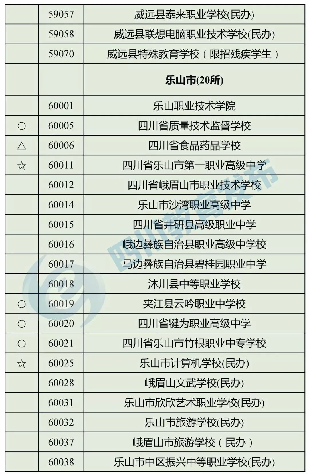 “野鸡学校”靠边站！四川省公布2018年正规中职业学校名单
