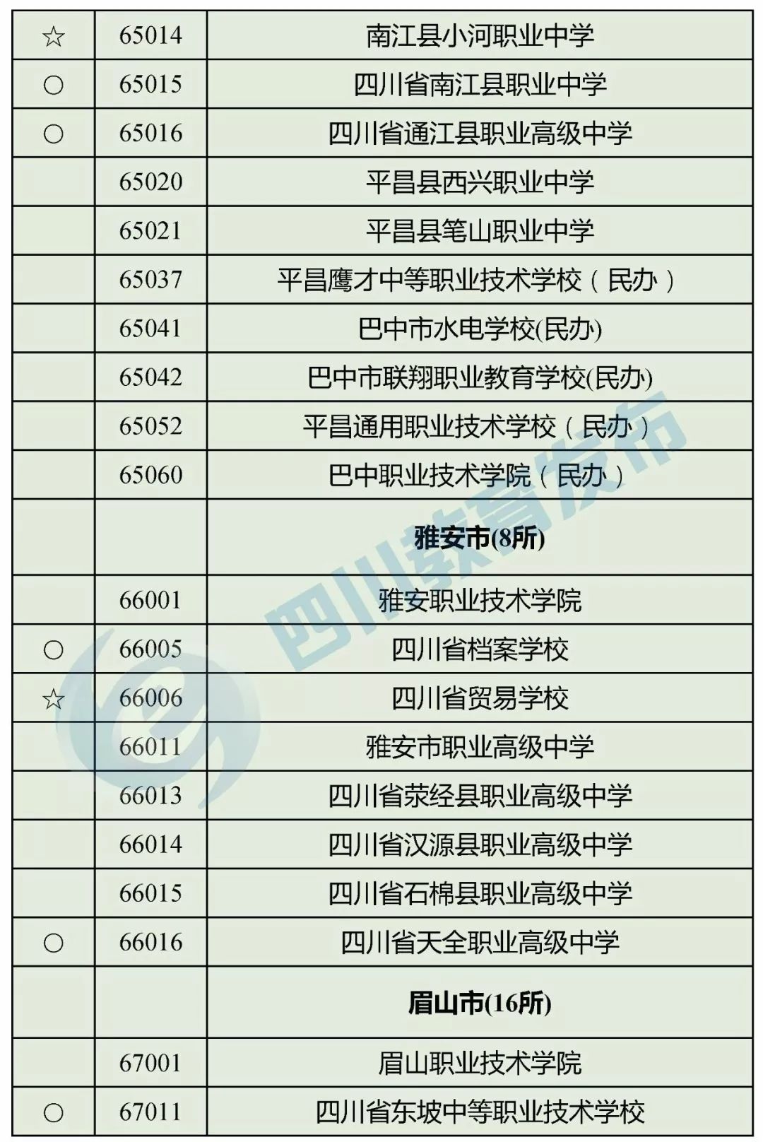 “野鸡学校”靠边站！四川省公布2018年正规中职业学校名单