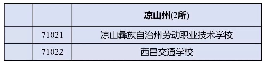 “野鸡学校”靠边站！四川省公布2018年正规中职业学校名单