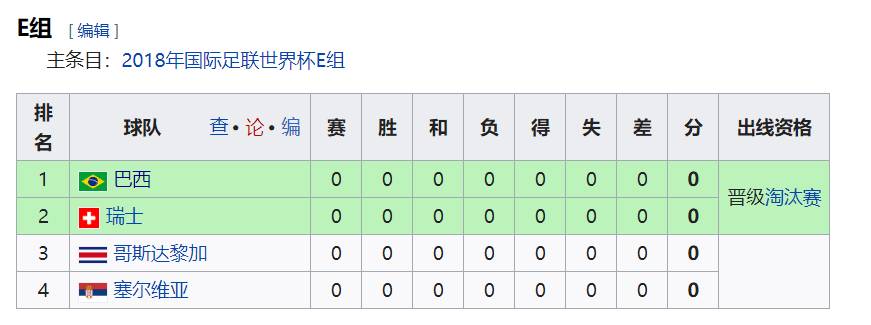 巴西国家队2018世界杯球衣(世界杯巡礼之巴西队：五星荣耀，前无古人)