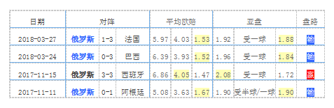 2014世界杯罗马尼亚队员名单(2018俄罗斯最新世界杯23人大名单 国家足球队阵容)