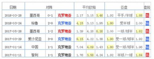 克罗地亚世界杯大名单(克罗地亚国家队2018世界杯阵容 最新23人大名单)