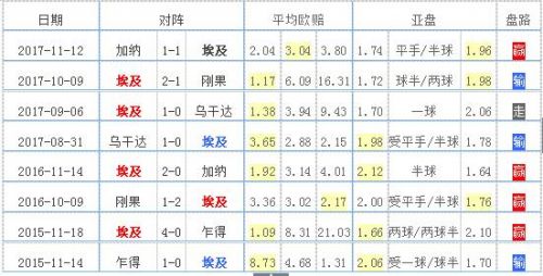 本届世界杯埃及队名单(埃及国家队2018世界杯23人大名单 最新球队阵容)