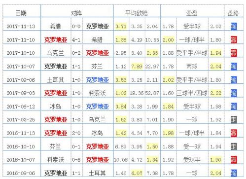 克罗地亚世界杯大名单(克罗地亚国家队2018世界杯阵容 最新23人大名单)