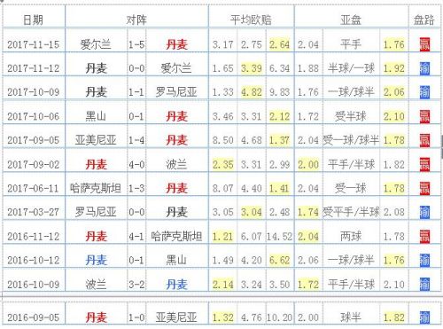 丹麦世界杯阵容球星(丹麦2018世界杯23人大名单 最新国家足球队阵容)