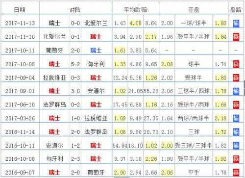 瑞士世界杯人员分析(2018瑞士国家队世界杯23人大名单 最新球队阵容)