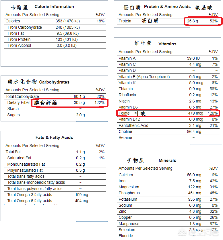 小扁豆,极高营养价值的豆类